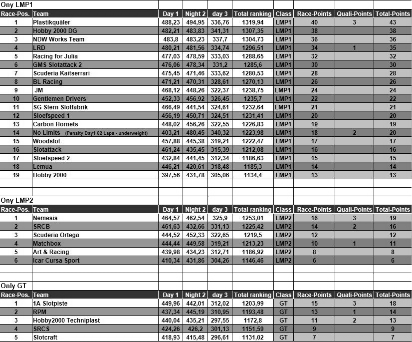 2013 Swisttal classes